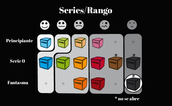 Inside³ Fantasma Mortal Cthulhu