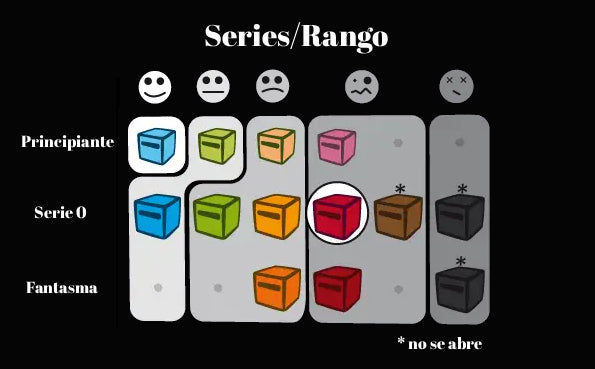 Inside³ Serie 0 Horrible