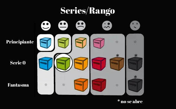 Inside³ Serie 0 Regular