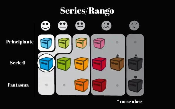 Inside³ Serie 0 Fácil