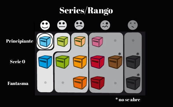 Inside³ Principiante Fácil