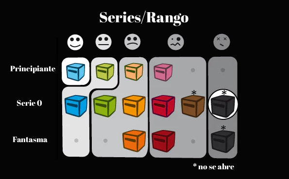 Inside³ Serie 0 Mortal